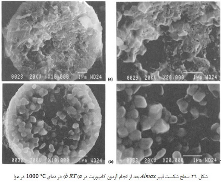 کامپوزیت های آلومینایی تقویت شده با الیاف کربنی و الیاف اکسیدی تولید شده با روش اکسیداسیون مستقیم فلز