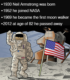 جدول زمانی نیل آرمسترانگ