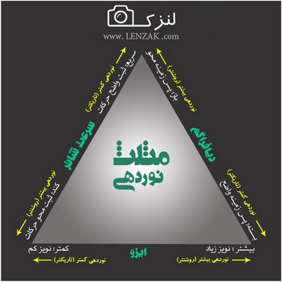  مثلث نوردهی