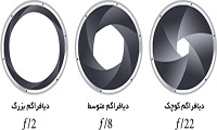  مفاهیم پایه در عکاسی