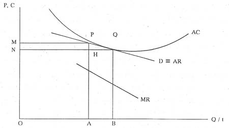 رقابت و انحصار رقابت و انحصار
