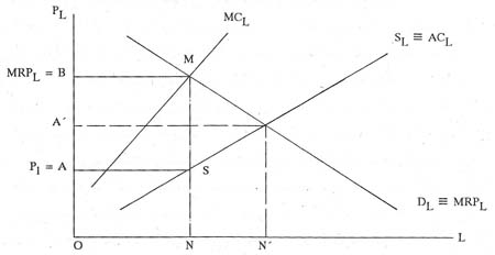 رقابت و انحصار رقابت و انحصار