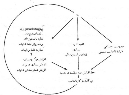 زمینه‌های اجتماعی