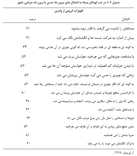  روان پریشی در دوران کودکی (1)