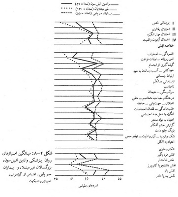  روان پریشی در دوران کودکی (2)