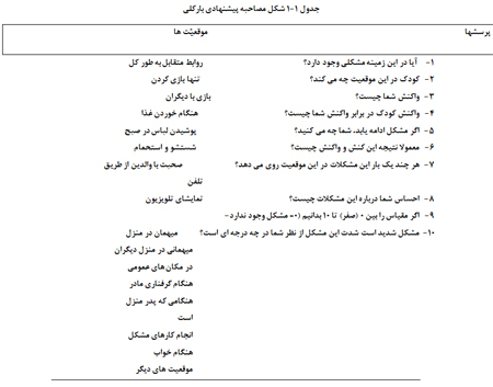  شناسایی کودک بیش فعال ( پر تحرّک )