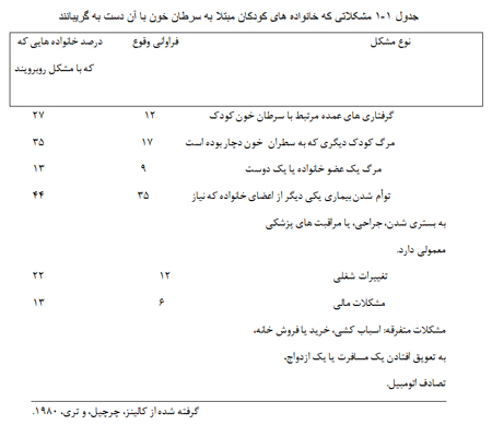  پیامدهای روانی بیماریهای مزمن