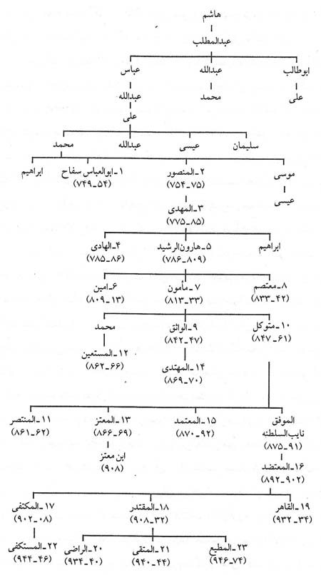 خلافت اسلامی خلافت اسلامی