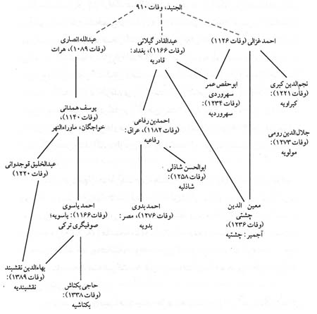 مسلمانان و خاورمیانه مسلمانان و خاورمیانه