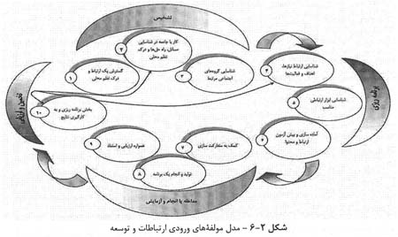 قلمرو فعالیت جغرافیا قلمرو فعالیت جغرافیا