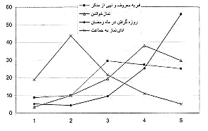 سنجش دینداری با استفاده از رهیافت بومی