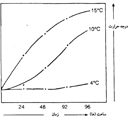 کیفیت بهداشتی شیر