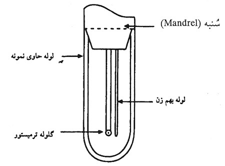 تقلب در شیر