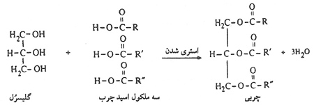 کیفیت ترکیبات شیر (1) کیفیت ترکیبات شیر (1)