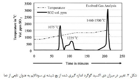 فرایندهای جدید در تصفیه ی مذاب شیشه(1)