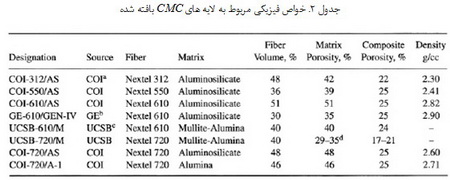   کامپوزیت های اکسید- اکسید(1)