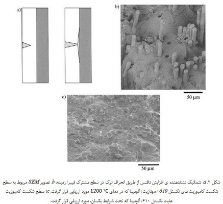   کامپوزیت های اکسید- اکسید(1)