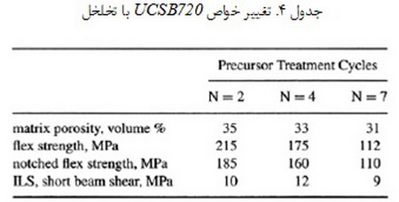 کامپوزیت های اکسید- اکسید(2)