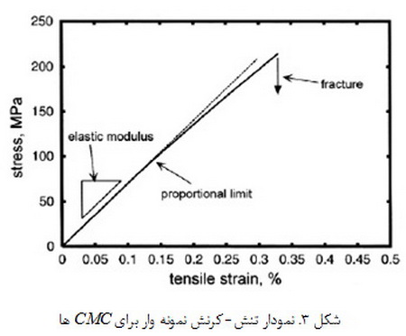 کامپوزیت های اکسید- اکسید(2)