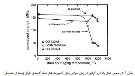 کامپوزیت های اکسید- اکسید(2)