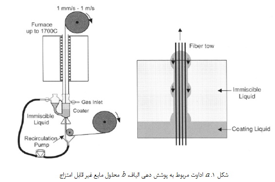    کامپوزیت های اکسید- اکسید(3)