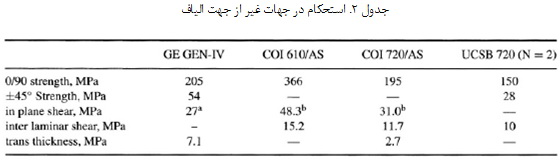    کامپوزیت های اکسید- اکسید(3)