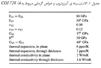    کامپوزیت های اکسید- اکسید(3)