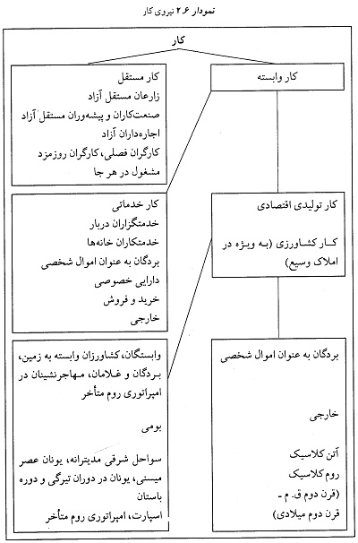 اقتصاد باستانی