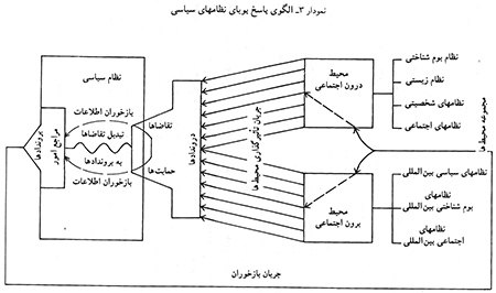  کنش دولت‌ها
