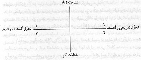  کنش دولت‌ها