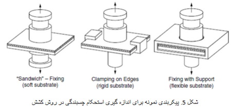 آزمون های چسبندگی (1)