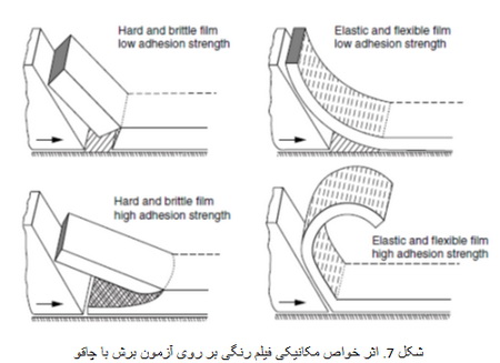 آزمون های چسبندگی (1)