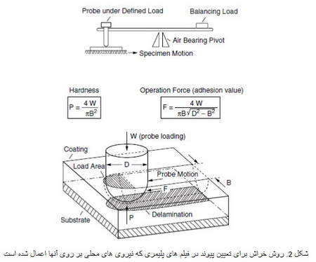 آزمون های چسبندگی (2)