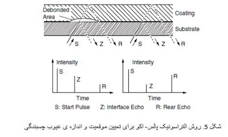 آزمون های چسبندگی (2)