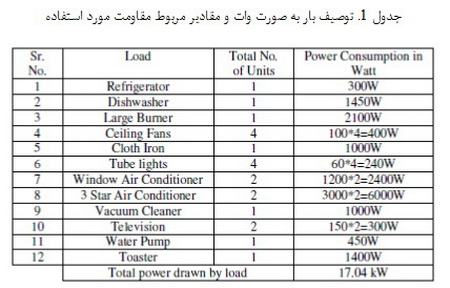 سیستم های فوتوولتایی