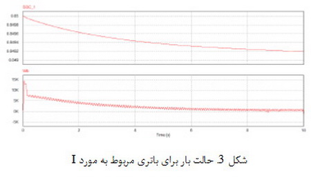 سیستم های فوتوولتایی