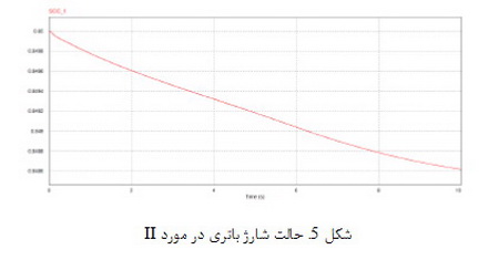 سیستم های فوتوولتایی