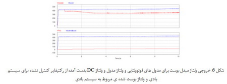 سیستم های فوتوولتایی