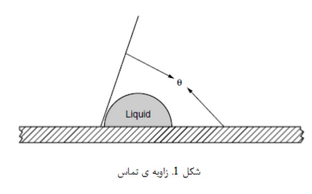رئولوژی و شیمی سطح (2)