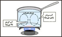 نقشهای هم رفت 