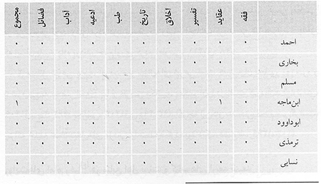 جستاری بر جایگاه حدیثی امام رضا (ع) در منابع فریقین