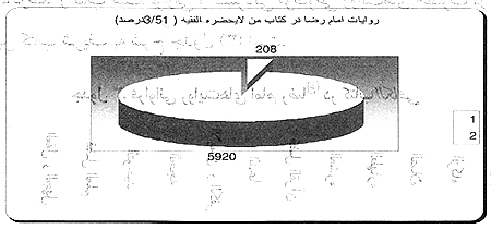 جستاری بر جایگاه حدیثی امام رضا (ع) در منابع فریقین