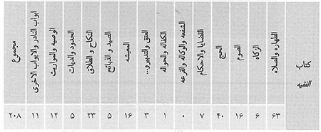 جستاری بر جایگاه حدیثی امام رضا (ع) در منابع فریقین