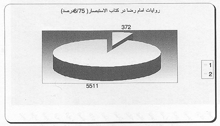 جستاری بر جایگاه حدیثی امام رضا (ع) در منابع فریقین