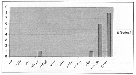 جستاری بر جایگاه حدیثی امام رضا (ع) در منابع فریقین