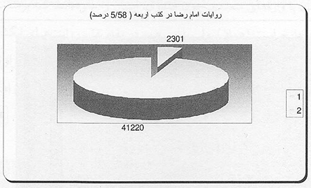 جستاری بر جایگاه حدیثی امام رضا (ع) در منابع فریقین