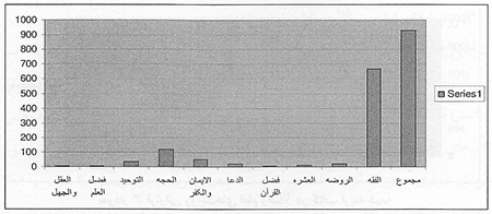 جستاری بر جایگاه حدیثی امام رضا (ع) در منابع فریقین