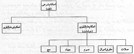 بررسی ساختار فقه