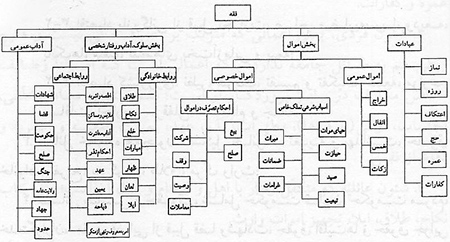بررسی ساختار فقه