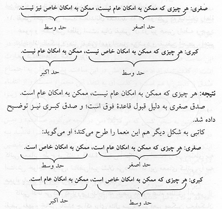 مغالطه پژوهی نزد کاتبی قزوینی